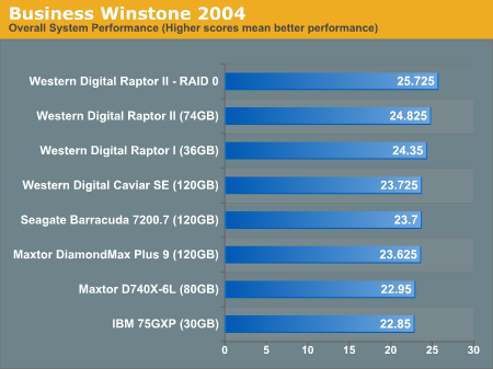 Business Winstone 2004